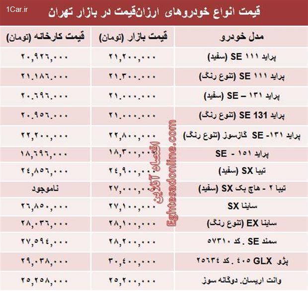 با ۳۰ میلیون‌ چه خودروی صفری می‌توان خرید؟